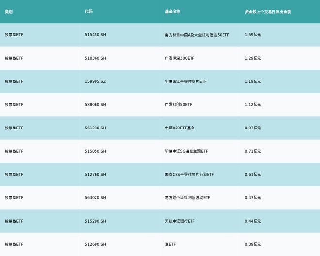 ETF基金日报丨国防军工ETF涨幅霸榜机构看好政策助力国产大飞机加速放量全链企业有望充分受益(图5)