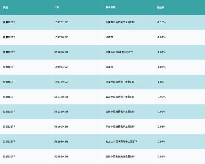 ETF基金日报丨国防军工ETF涨幅霸榜机构看好政策助力国产大飞机加速放量全链企业有望充分受益(图3)