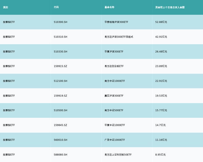 ETF基金日报丨国防军工ETF涨幅霸榜机构看好政策助力国产大飞机加速放量全链企业有望充分受益(图4)
