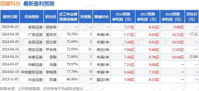 国睿科技：东北证券、太平基金等多家机构于7月16日调研我司(图1)