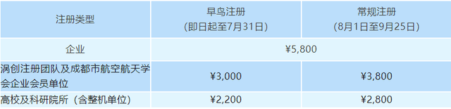 关于召开2024航空装备创新及产业促进大会的通知(图1)