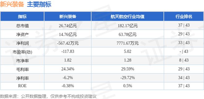 新兴装备（002933）7月26日主力资金净卖出32597万元(图2)