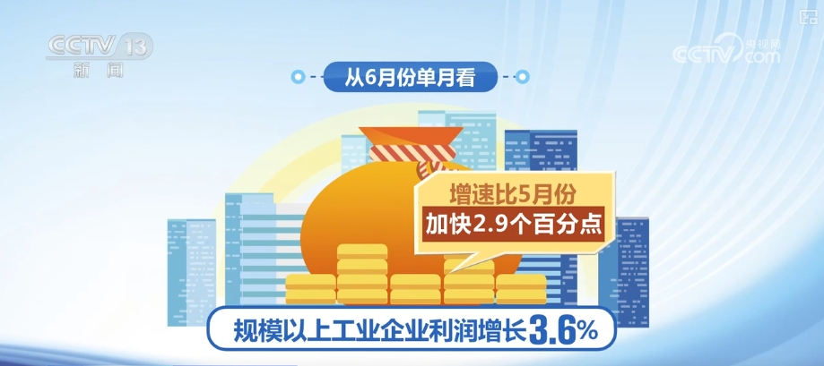 多维度亮眼数据增信心、强底气中国经济稳定向好有支撑(图1)
