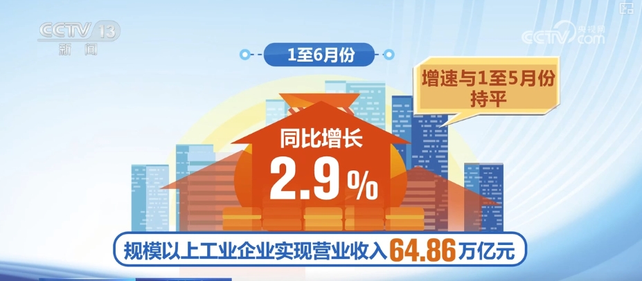 多维度亮眼数据增信心、强底气中国经济稳定向好有支撑(图2)