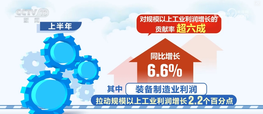 多维度亮眼数据增信心、强底气中国经济稳定向好有支撑(图7)