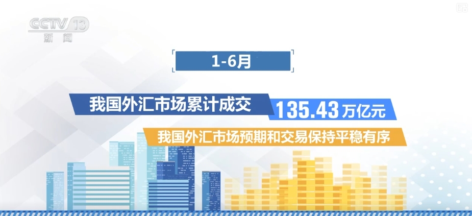 多维度亮眼数据增信心、强底气中国经济稳定向好有支撑(图19)