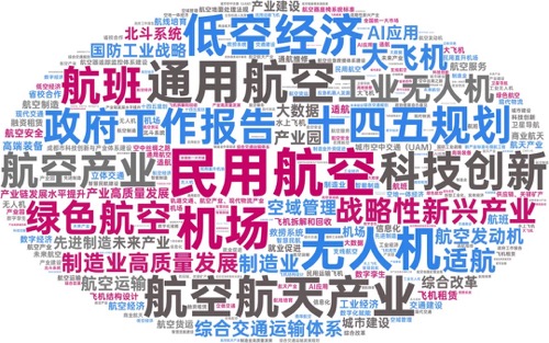 2024航空航天产业支持引导政策汇总(图2)