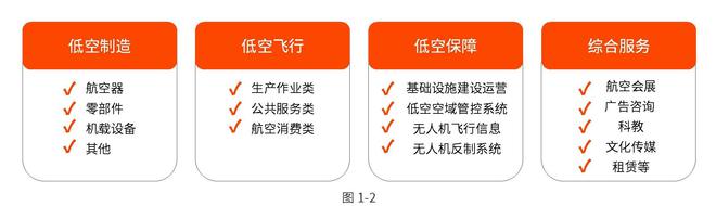新质生产力｜2024中国低空经济产业发展趋势洞察报告(图3)