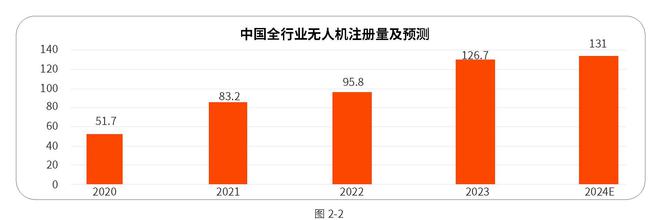 新质生产力｜2024中国低空经济产业发展趋势洞察报告(图5)