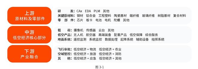 新质生产力｜2024中国低空经济产业发展趋势洞察报告(图7)
