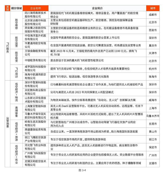 新质生产力｜2024中国低空经济产业发展趋势洞察报告(图10)