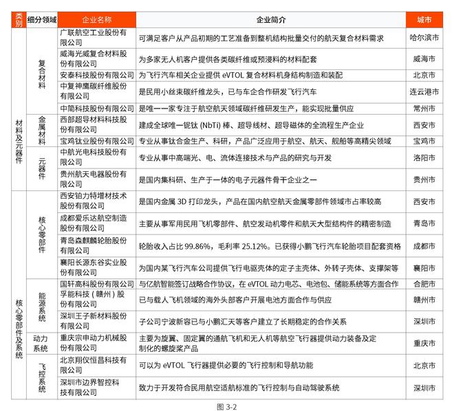 新质生产力｜2024中国低空经济产业发展趋势洞察报告(图8)