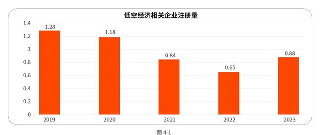 新质生产力｜2024中国低空经济产业发展趋势洞察报告(图11)