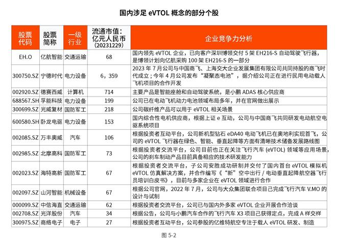 新质生产力｜2024中国低空经济产业发展趋势洞察报告(图14)