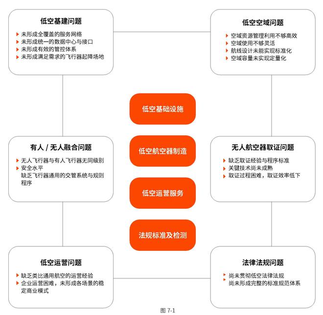 新质生产力｜2024中国低空经济产业发展趋势洞察报告(图16)