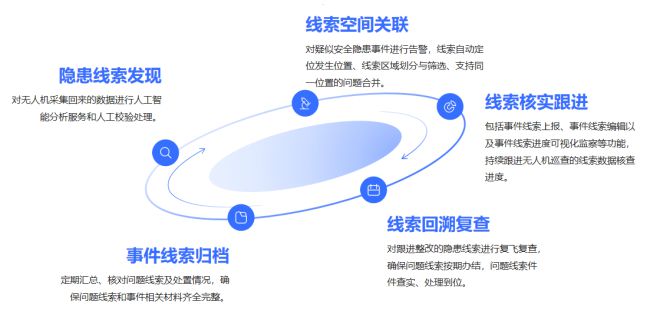 邀请函翼飞鸿天邀您参加2024深圳应急展(图5)