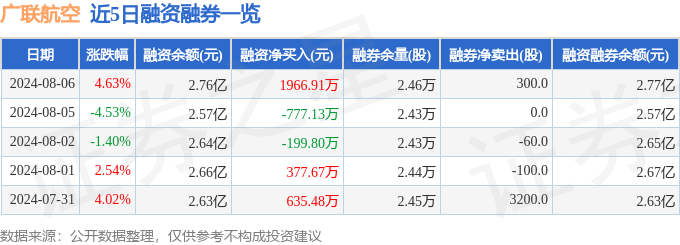 广联航空（300900）8月6日主力资金净买入251906万元(图2)