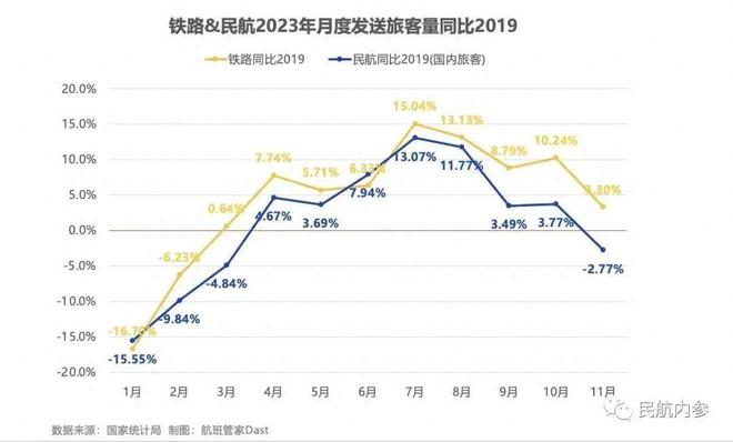 关于2023和2024民航局定调！(图1)
