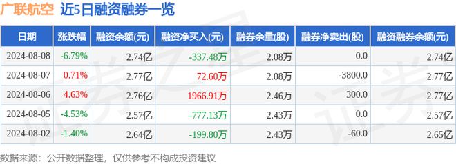 广联航空（300900）8月8日主力资金净卖出289407万元(图2)