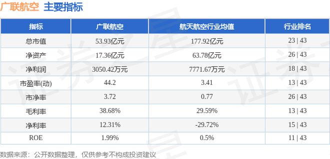 广联航空（300900）8月8日主力资金净卖出289407万元(图3)