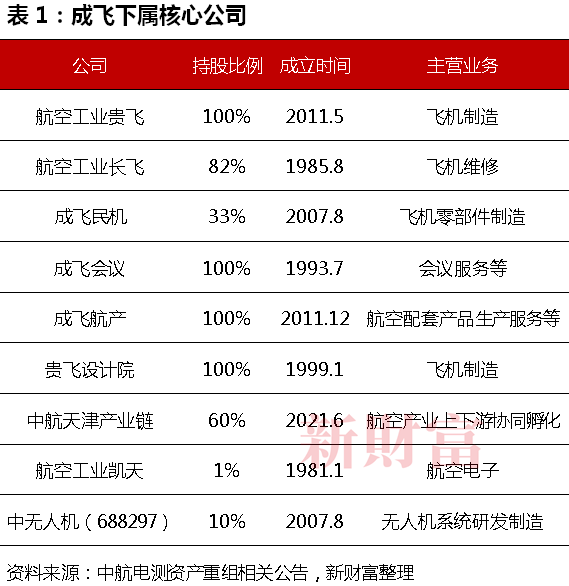 又一千亿巨头诞生！航空工业174亿大重组“歼-20”有望飞入A股(图1)