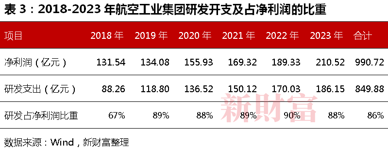 又一千亿巨头诞生！航空工业174亿大重组“歼-20”有望飞入A股(图6)
