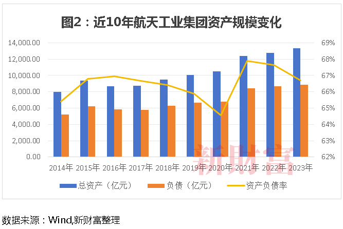 又一千亿巨头诞生！航空工业174亿大重组“歼-20”有望飞入A股(图5)