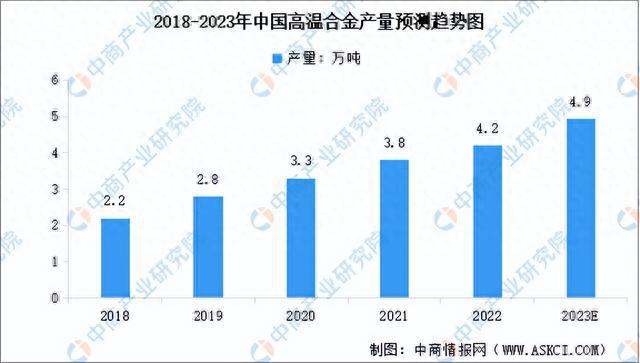 2023年中国航空装备产业链图谱研究分析（附产业链全景图）(图3)