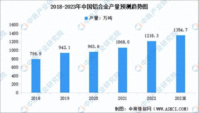 2023年中国航空装备产业链图谱研究分析（附产业链全景图）(图2)
