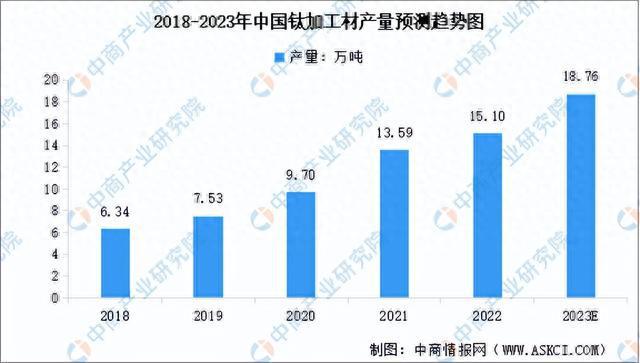 2023年中国航空装备产业链图谱研究分析（附产业链全景图）(图5)