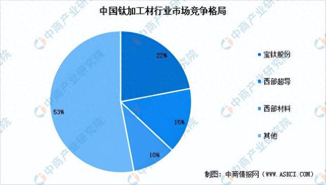 2023年中国航空装备产业链图谱研究分析（附产业链全景图）(图6)