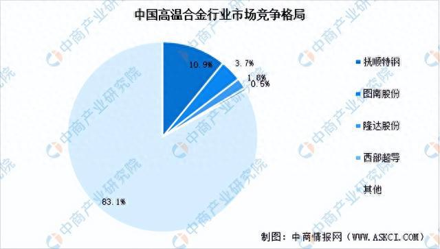 2023年中国航空装备产业链图谱研究分析（附产业链全景图）(图4)