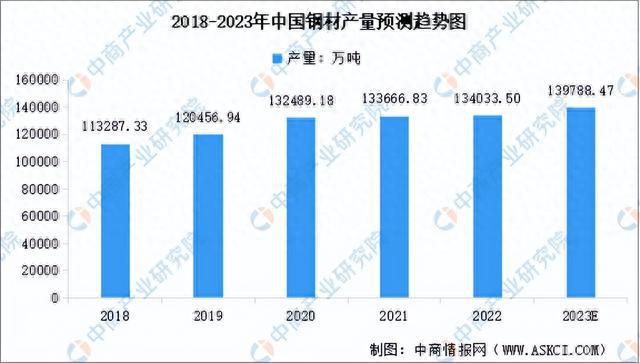 2023年中国航空装备产业链图谱研究分析（附产业链全景图）(图7)