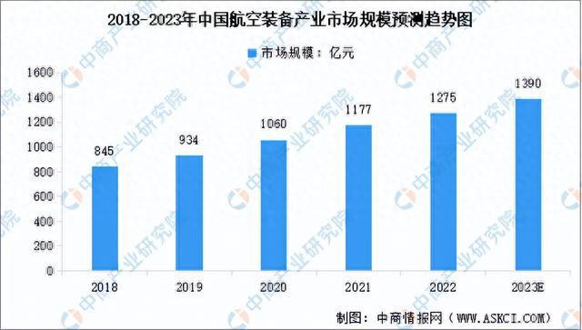 2023年中国航空装备产业链图谱研究分析（附产业链全景图）(图10)