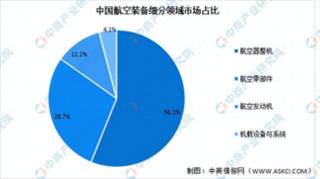 2023年中国航空装备产业链图谱研究分析（附产业链全景图）(图11)