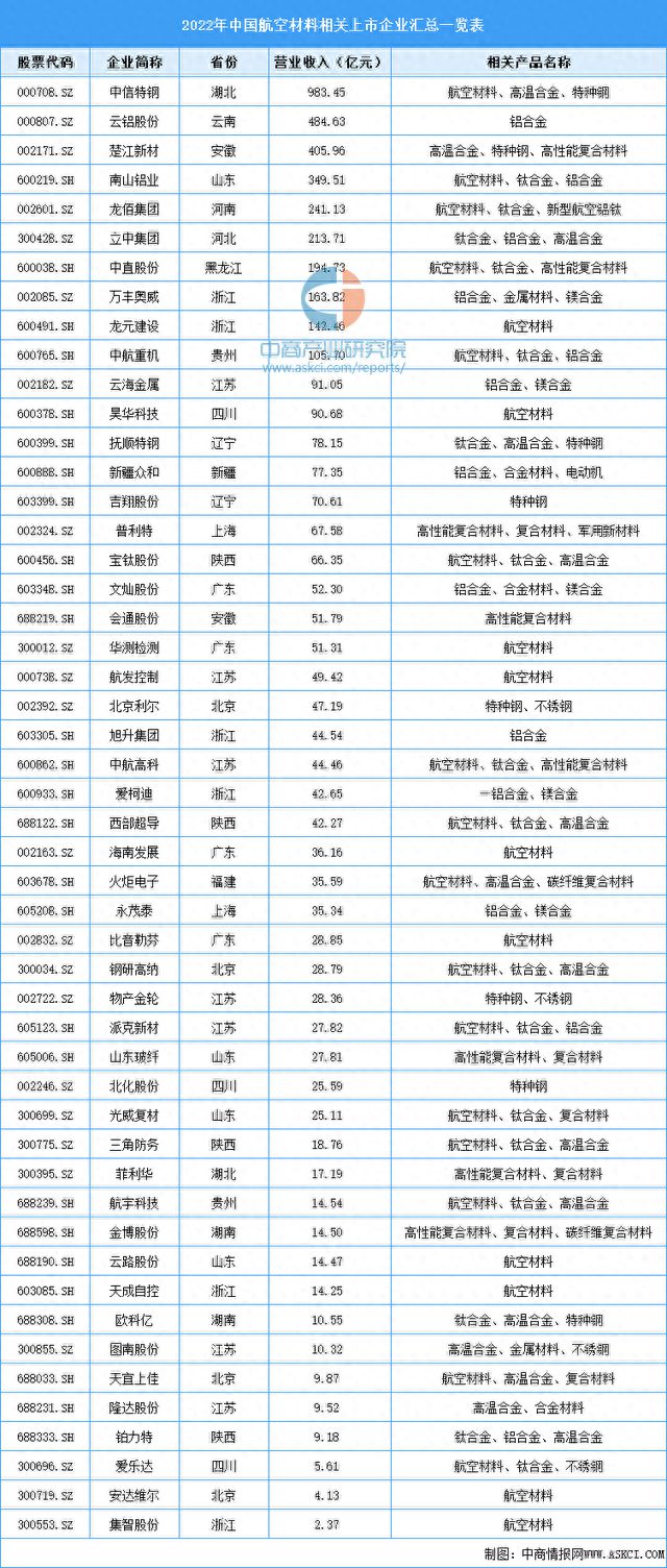 2023年中国航空装备产业链图谱研究分析（附产业链全景图）(图9)