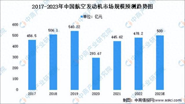 2023年中国航空装备产业链图谱研究分析（附产业链全景图）(图13)