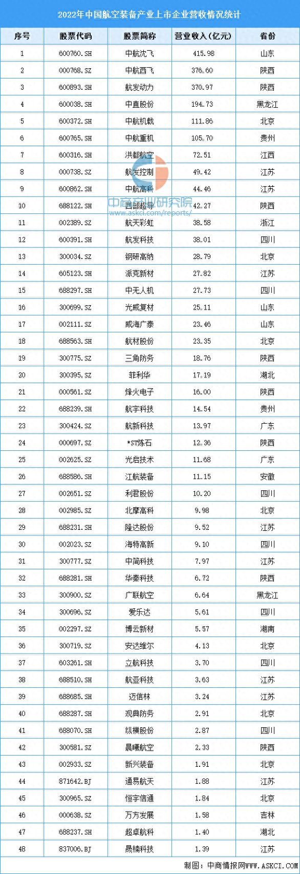 2023年中国航空装备产业链图谱研究分析（附产业链全景图）(图14)