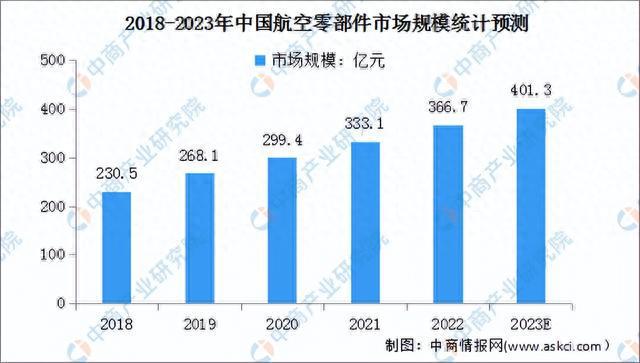 2023年中国航空装备产业链图谱研究分析（附产业链全景图）(图12)