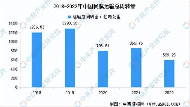 2023年中国航空装备产业链图谱研究分析（附产业链全景图）(图15)