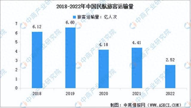 2023年中国航空装备产业链图谱研究分析（附产业链全景图）(图17)