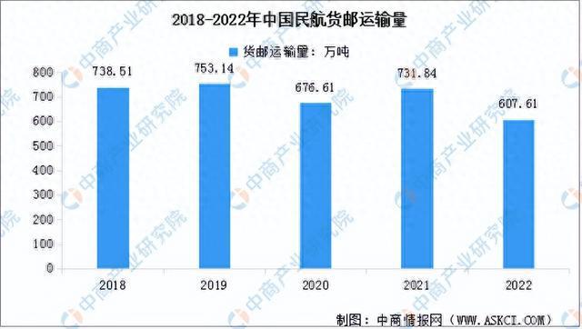2023年中国航空装备产业链图谱研究分析（附产业链全景图）(图18)