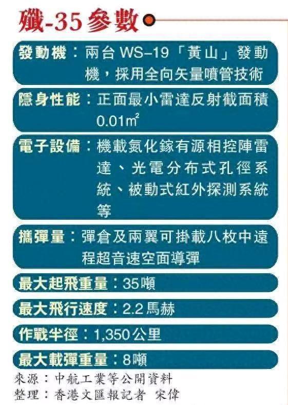 2024年最值得期待的四大武器：轰20只能排末尾第一名凭啥？(图6)