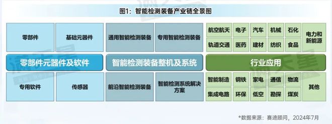 先进制造2024｜中国智能检测装备产业发展现状与趋势（先进制造前沿第5期）(图1)