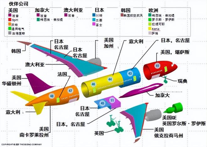 售卖不错的C919大飞机在范堡罗航展因两大原因卖相惨淡(图6)