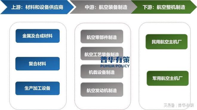 预计到2027年全球航空装备制造市场规模将达到11769亿美元(图1)