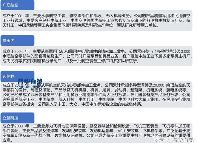 预计到2027年全球航空装备制造市场规模将达到11769亿美元(图3)
