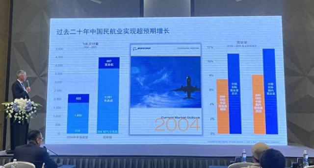 世界最大客流市场！波音：未来20年中国将需8830架新民用飞机(图1)