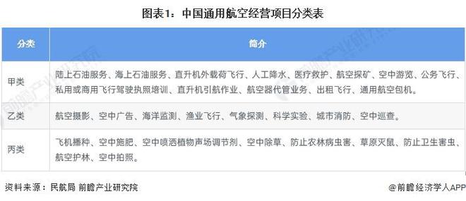 预见2024：《2024年中国通用航空行业全景图谱》(附市场规模、竞争格局和发展前景等)(图1)