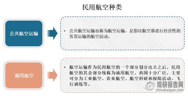 中国民营航空行业发展趋势研究与投资前景预测报告（2024-2031）(图1)